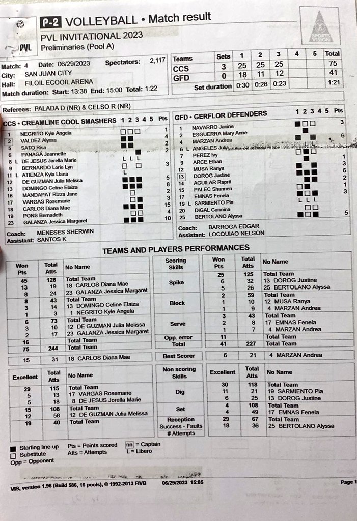 #PVL2023 Invitational Conference Pool A:

<a href="/CoolSmashers/">Creamline Cool Smashers</a> (2-0) def. <a href="/QCGerflorDef/">Quezon City Gerflor Defenders</a> (0-1) 
<a href="/tribunephl/">Daily Tribune</a> <a href="/TribuneSportsPh/">Daily Tribune Sports</a>