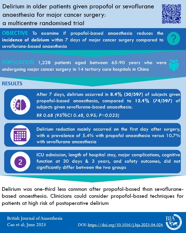 British Journal of Anaesthesia tweet media