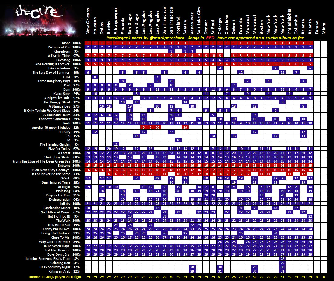 The Cure North America 2023    
Atlanta 2 (33/35)

Hot! Hot! Hot! is back

#setlistgeek 
#TheCure 
#ShowsOfALostWorld2023 
#TheCureAtlanta