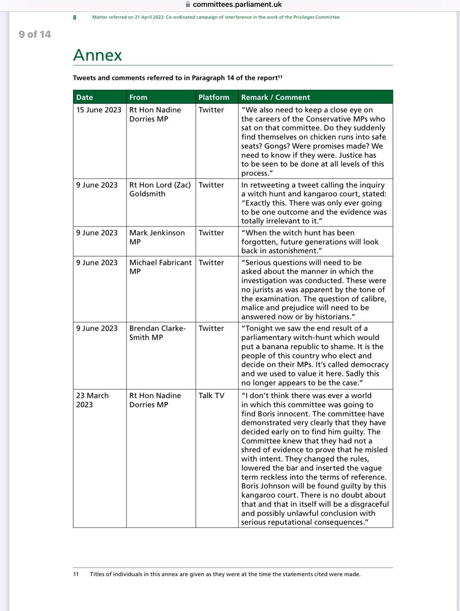 Ever desperate to defend the #BigDog, @markjenkinson’s big mouth & angry thumbs finally land him in trouble. 

No surprise to his #Workington constituents, his social media output has long shown his contempt for standards.
#PrivilegesCommittee