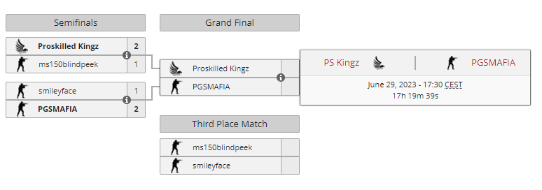 pskingz1's tweet photo. To już dzisiaj!

Chłopaki z dywizji CS:GO powalczą w finale Nowego Poziomu od @PLEleague o 17:30!

 https://t.co/5mBIZqfk6v
 https://t.co/WDcyJtvABY https://t.co/MBChPuUbPf