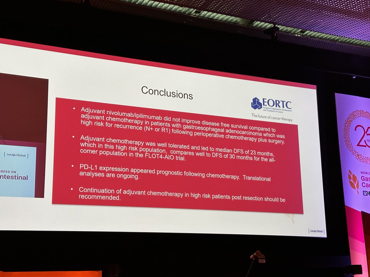 VESTIGE: Adjuvant immunotherapy in pts with resected GEA following preoperative chemotherapy with high risk for recurrence presented by @LizzySmyth1 at #WCGIC2023 🔎EORTC phs II study unfortunately⛔️ 👉Adj. Nivo/IPI did not improve DFS & OS compared to CTx @myESMO @WCGIC