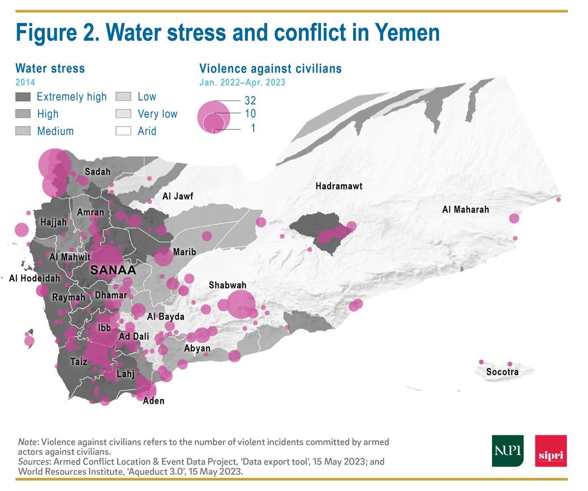 Protracted conflict, climate-related disasters and acute water shortages have exacerbated forced migration and displacement in #Yemen🇾🇪. Intercommunal conflict over water and land has become increasingly deadly during the last decade ➡️ bit.ly/3X2iiCZ