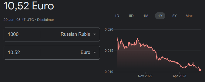 Die Abwärtsspirale des Rubels geht weiter. 😎

#StandWithUkraine #ArmUkraineNow #SlavaUkraini #Misstrauensvotum #RussiaIsATerroristState #BoycottOlympics #VisaBan