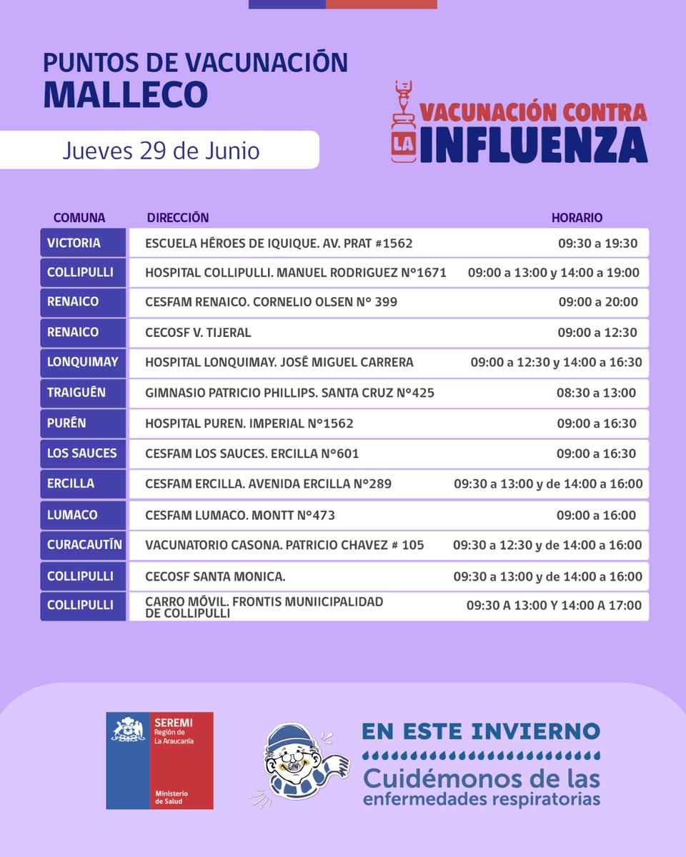 🟪Si eres de la provincia de #Malleco conoce en la siguiente gráfica los puntos de vacunación (gratuito) 💉para hoy jueves 29 de junio y protégete contra la #Influenza (para población objetivo) y #Covid19

#NoNosConfiemos