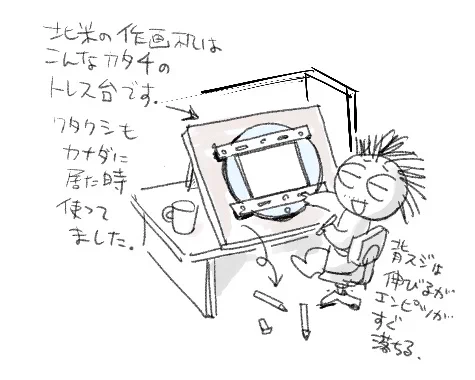 写真をよく見たら、この大工原さんの作画机は欧米でよく使われてる回転ディスク式です。 後ろで作業されている方の机は普通の日本タイプの作画机のようですから、当時は2種類が混在してたのでしょうか。