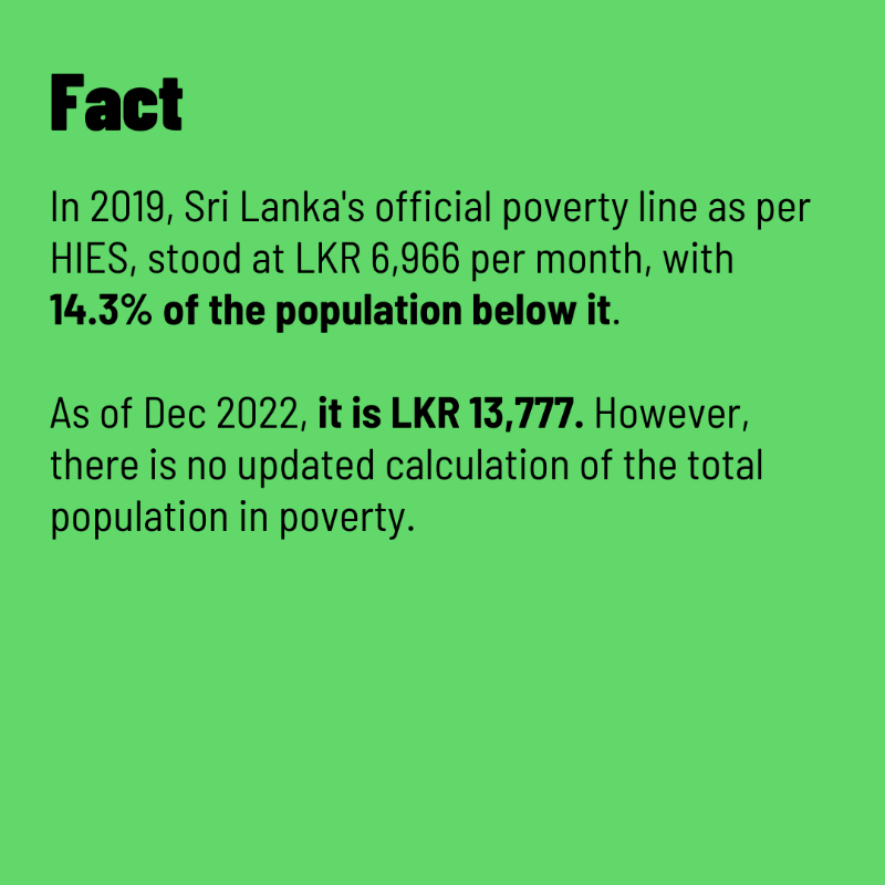factchecklka's tweet photo. MP Kabir Hashim claimed that the number of people living in poverty has increased significantly since 2019 in #SriLanka. 📈 Is this accurate as per official and unofficial poverty estimates?
Swipe ⏪ to find out
📚 Read the full fact-check: https://t.co/NGTjt3Uzo8
#FactCheckLK