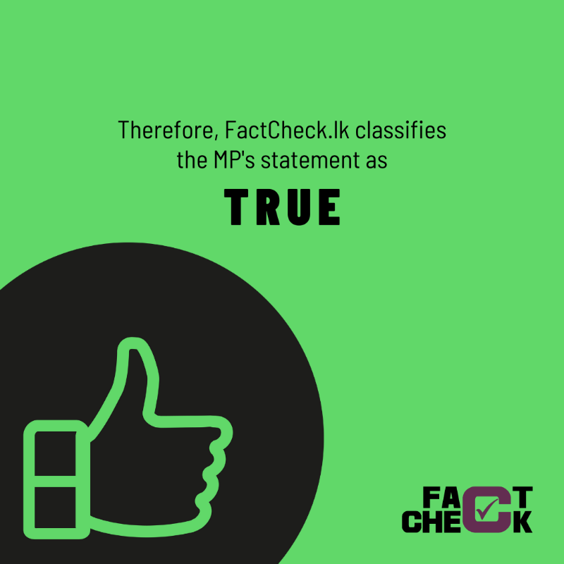 factchecklka's tweet photo. MP Kabir Hashim claimed that the number of people living in poverty has increased significantly since 2019 in #SriLanka. 📈 Is this accurate as per official and unofficial poverty estimates?
Swipe ⏪ to find out
📚 Read the full fact-check: https://t.co/NGTjt3Uzo8
#FactCheckLK