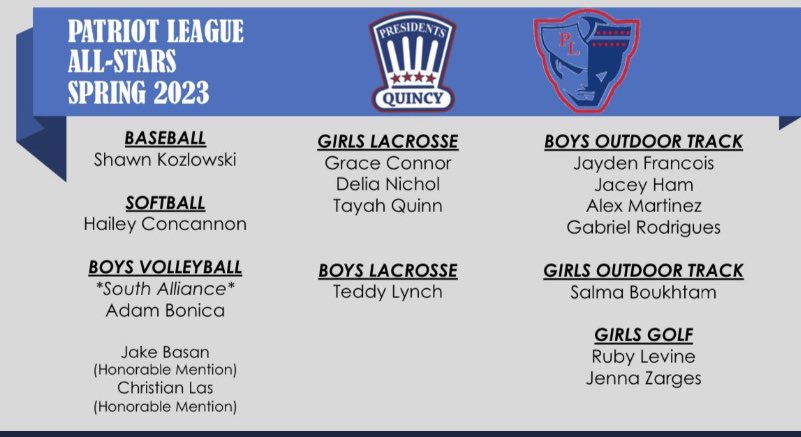 Presidents Football (@presidentsfball) on Twitter photo Congrats Shawn, Jayden, <a href="/GabeRodrigues05/">GabrielRodrigues24’qhsfb</a> , <a href="/Jacey_green1/">Jacey ham</a>, <a href="/AlexMartine__/">Alex Martinez</a> & Tayah
Football Players getting it done in the spring
Roll Hats!!!
#multisportathletes
<a href="/presidentsfball/">Presidents Football</a> Congrats Shawn, Jayden, <a href="/GabeRodrigues05/">GabrielRodrigues24’qhsfb</a> , <a href="/Jacey_green1/">Jacey ham</a>, <a href="/AlexMartine__/">Alex Martinez</a> & Tayah
Football Players getting it done in the spring
Roll Hats!!!
#multisportathletes
<a href="/presidentsfball/">Presidents Football</a>