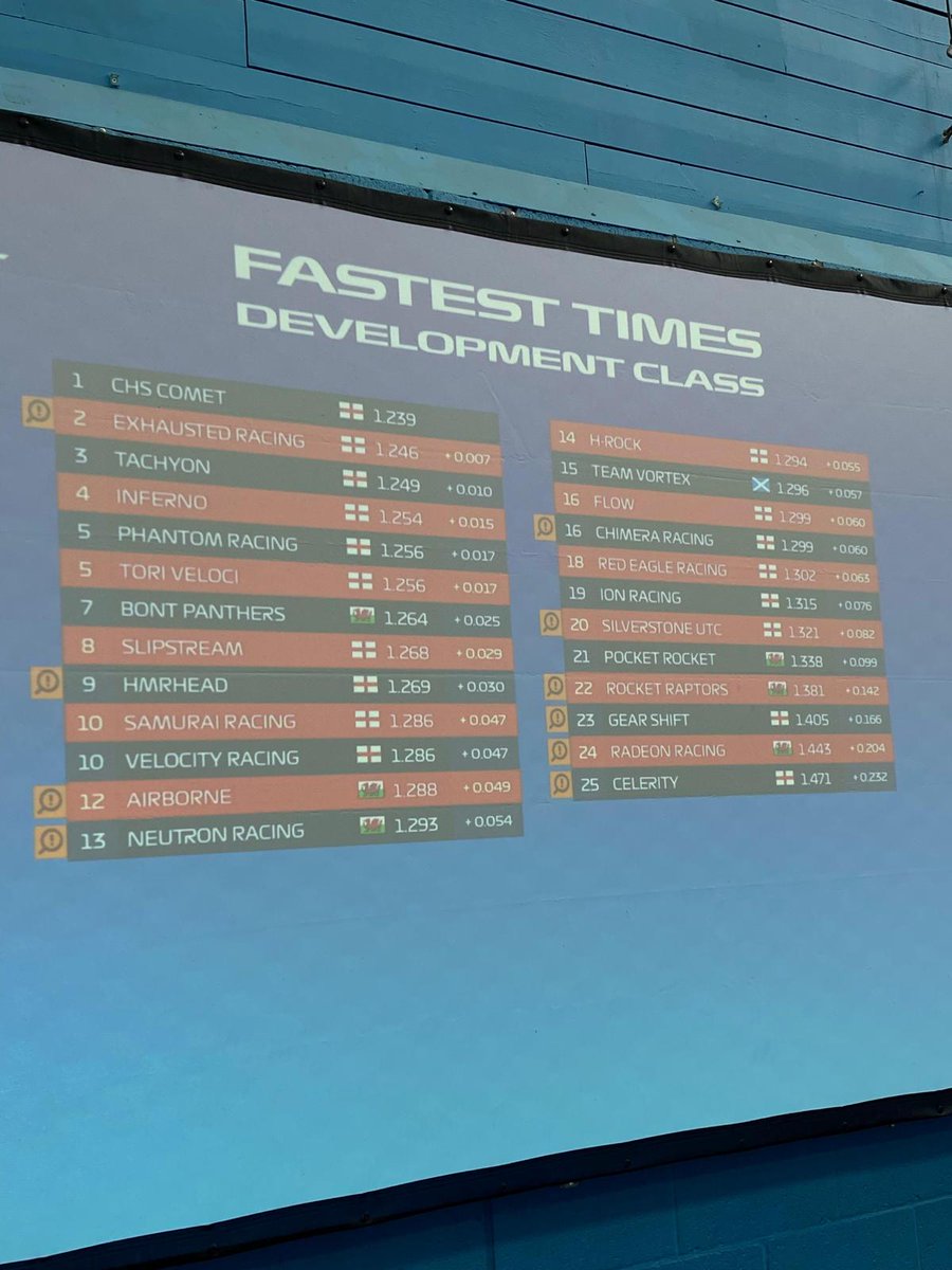 Pontarddulais Comp tweet media