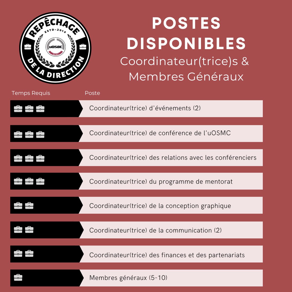 Participer dans le repêchage de l'équipe de l'uOSBC – acquérir l’expérience dans le domaine de sport business, travailler avec des personnes incroyables et rencontrer des professionnels de l'industrie.

linktr.ee/uosbc

DATE LIMITE : le 17 juillet à 11h59