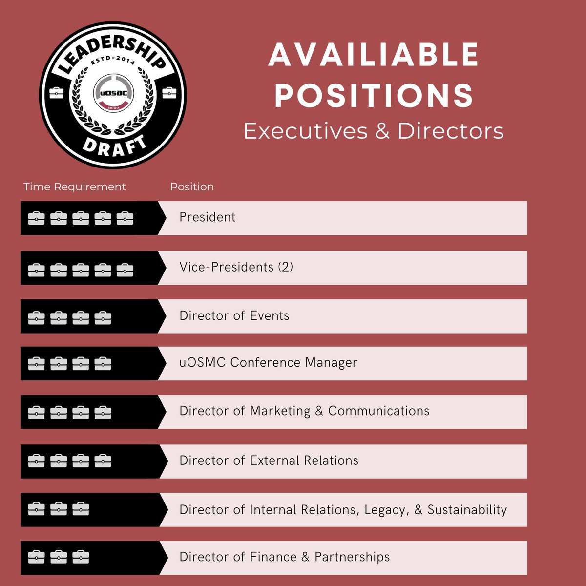 This is your chance to be drafted to the uOSBC Team – gain invaluable sports business experience, work with incredible people, and connect with industry professionals. APPLY NOW linktr.ee/uosbc
 
DEADLINE: July 17 at 11h59