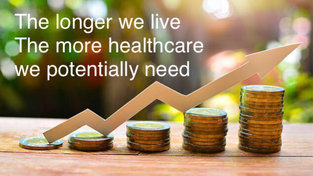 Has any innovation in health actually ever saved time & money in the long term

The aim of all innovation is to improve life expectancy

As we age our cumulative need for healthcare increases

The fallacy of healthcare economics is that money can be saved with innovation