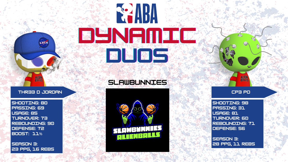 Dynamic Duos of the ABA continued...I can't even figure these guys with the boosts, but can they finally overcome their playoff demons?

Thr33 D Jordan (of TAB Hot Sauce fame @FockSauce) and CP3 PO have felt playoff disappointment, but get help in Season 4!
<a href="/TheAlienBoyABA/">The ABA</a>