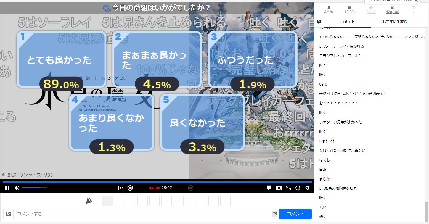 [水星] 水星 第23集niconico的好評率89.0%