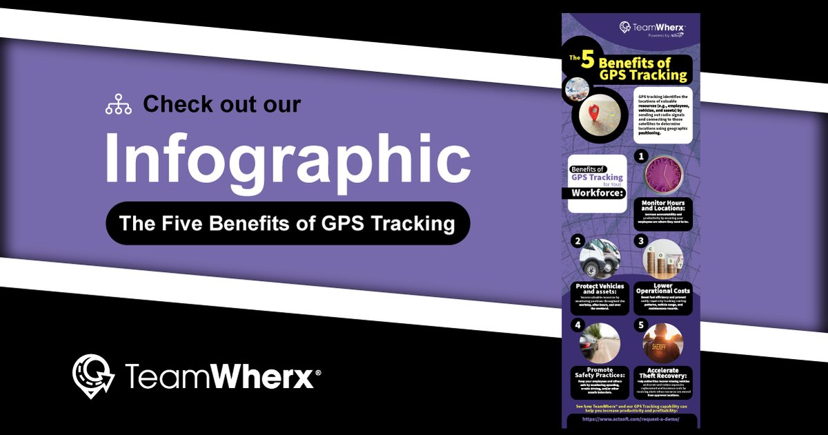 Actsoft's tweet image. Learn how GPS Tracking optimizes the protection and productivity of your organization&apos;s key resources: tinyurl.com/2p968pu8
#gpstrackingsolutions