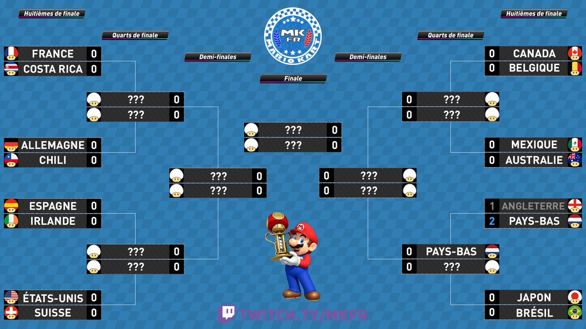 mario-kart-france-on-twitter-voici-le-bracket-de-la-phase-finale-de