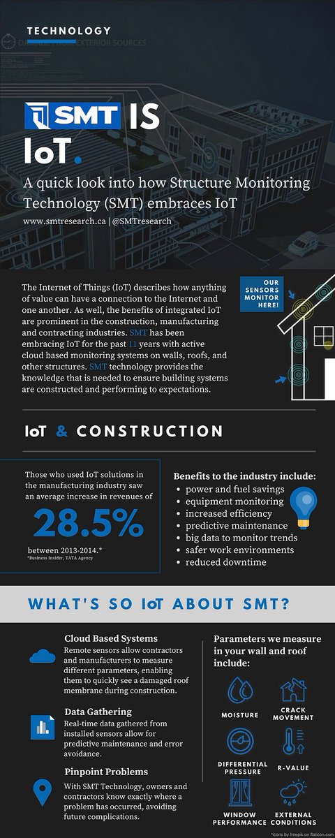 SMT and IoT Infographic: IoT and Construction -the Untapped Benefits. via @SMTresearch

#CyberSecurity #IoT #BigData #Cloud #Industry40 #IIoT #futureofwork  #Construction #SupplyChain #AI #AR #VR #EmergingTech

cc: @HerbertRSim @CyrilCoste @MikeSchiemer @adamgoldenberg