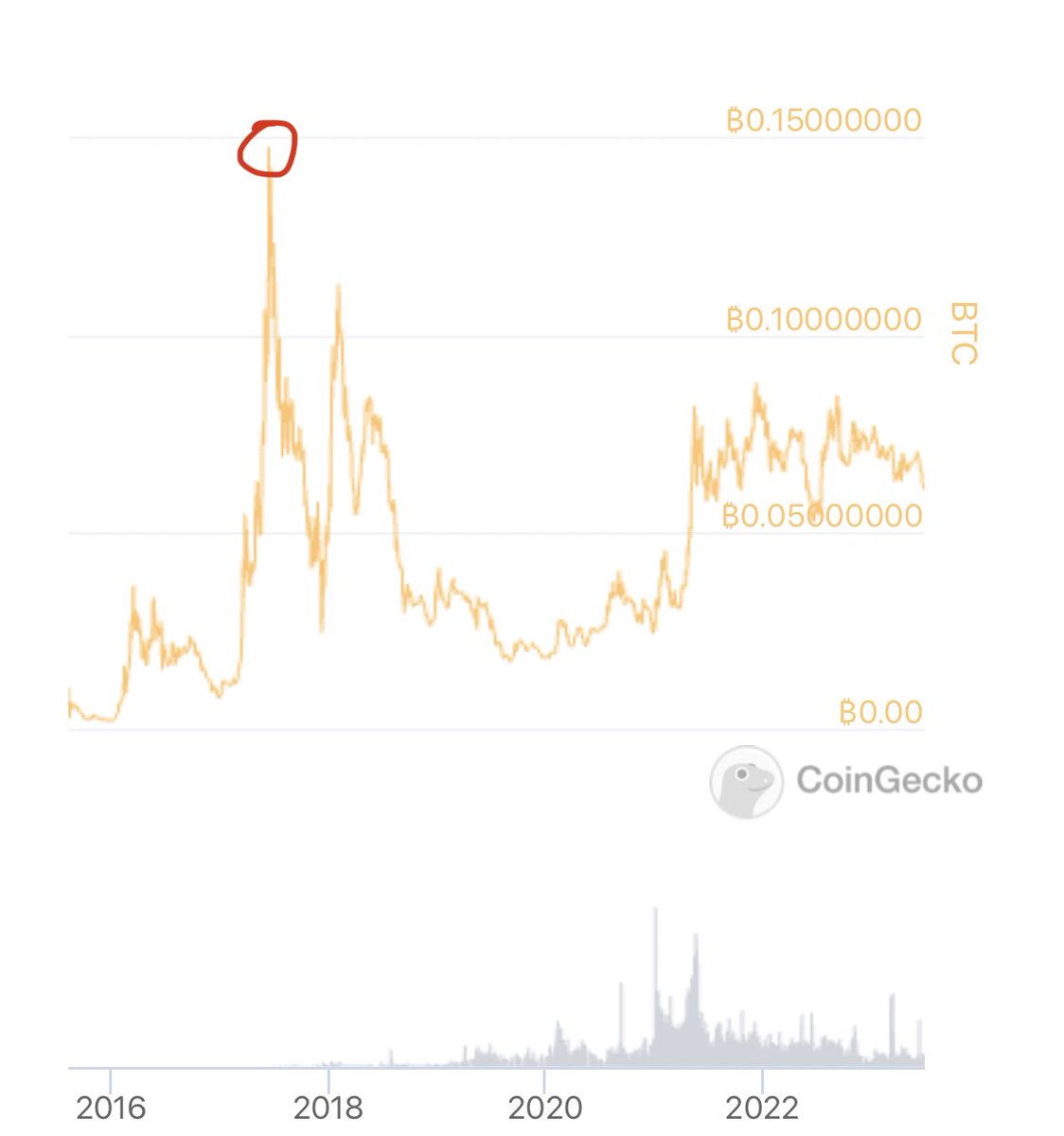 ₿ Isaiah ⚡️ tweet media
