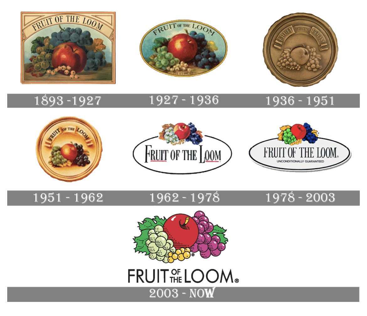 Cora Harrington on X: Fruit of the Loom logo from beginning until now. I  actually thing it would be really cool if an authentic cornucopia item  turned up. But I also think