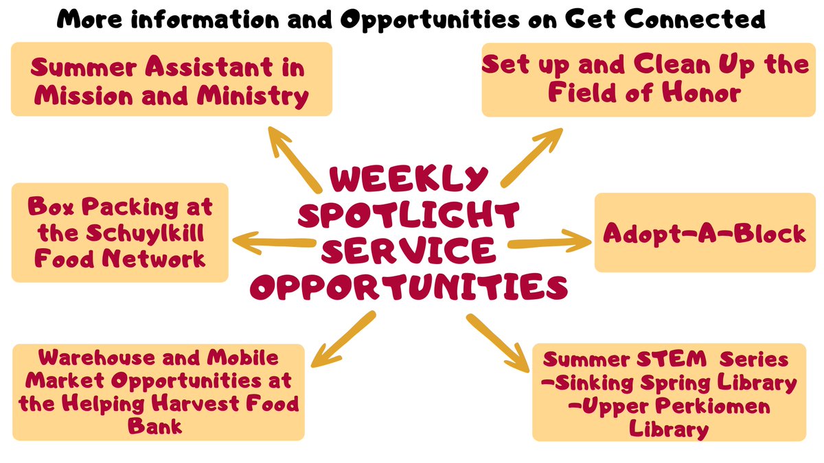 HolleranCenter's tweet photo. 🚨Hey, Golden Wolves!🚨

Here are the weekly spotlight service opportunities!
Keep up the hard work!

#summerofservice #goldenwolves #service https://t.co/NFdbBjwixv