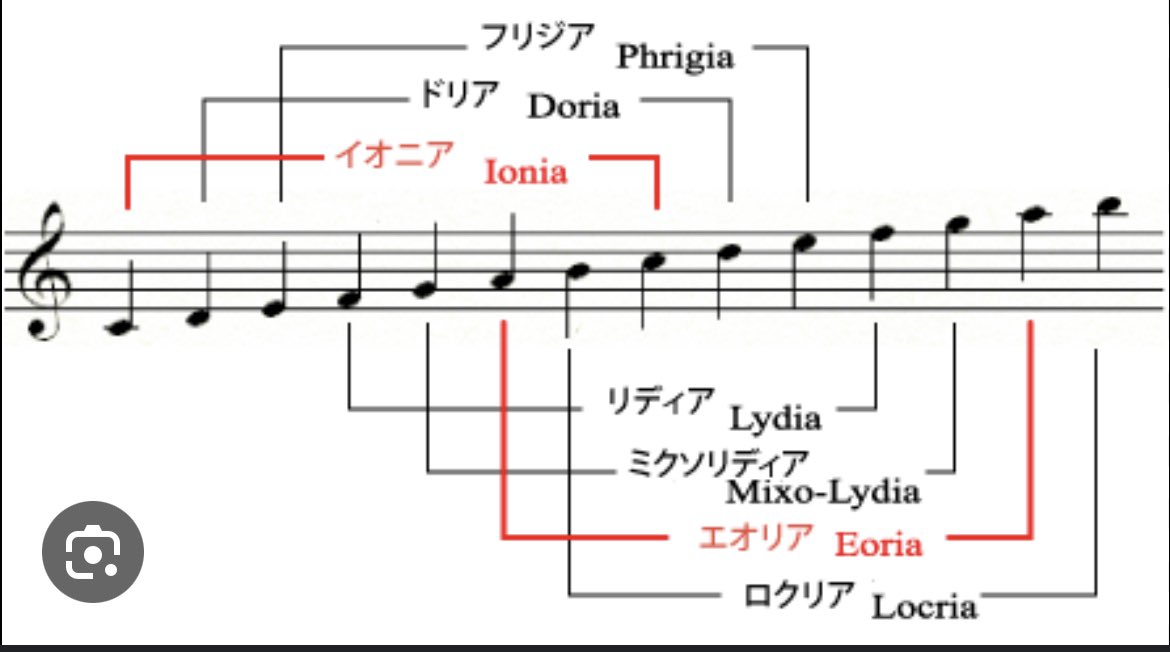 tell_me623's tweet photo. ギターが上手くなるには地味な練習、反復練習が必要。音楽以外でもほぼ全ての事に当てはまる。努力の成果は地味な修練により対価として与えられる。僕は、言い訳になるけど精神的な理由でギターを弾く気力が落ちてる。弾きたい気持ちはある。でも弾こうと思えない。その代わりイメージはする。例えば… https://t.co/vFXeNdsLXN