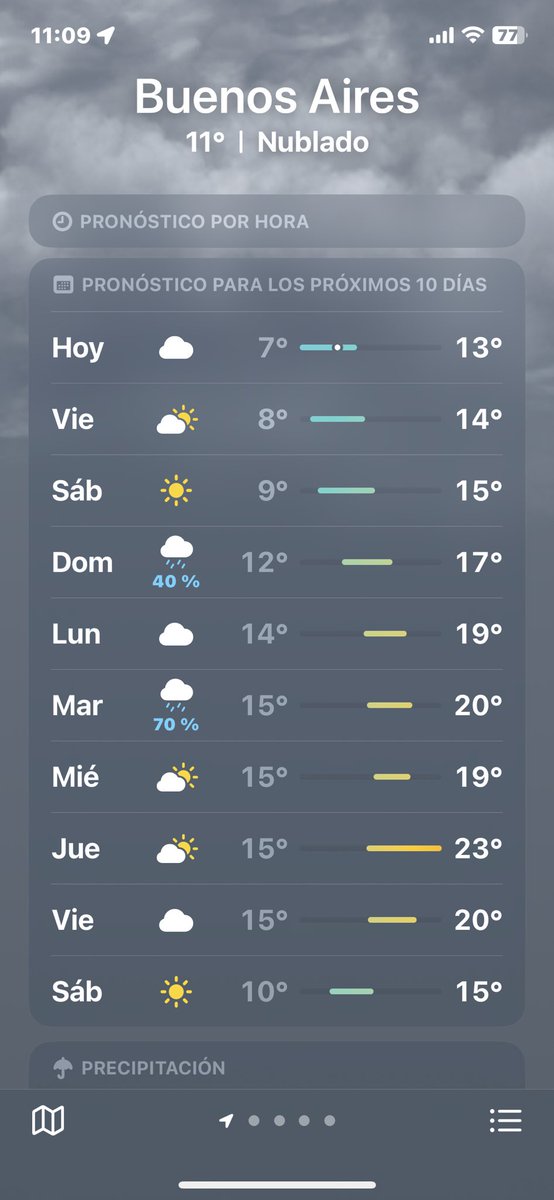 theozeera's tweet photo. Que inverno eh esse q vai ter dia que a máxima vai ser 23 https://t.co/f001aBUp1W