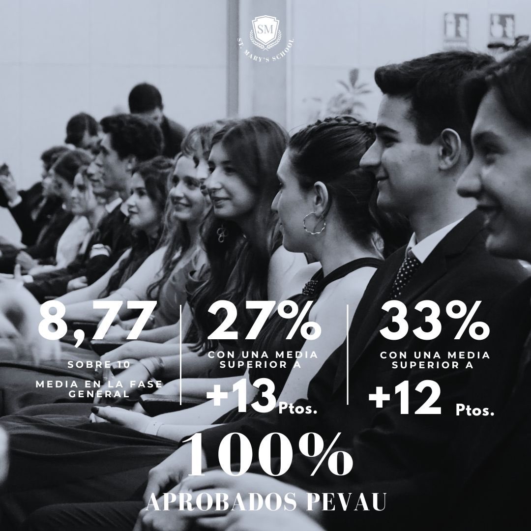 Un año más, nuestra III PROMOCIÓN DE BACHILLERATO vuelve a sobresalir en las calificaciones de selectividad.

¡ENHORABUENA!

#StMarySchool #StMarySchoolSevilla #PEvAU2023 #Selectividad #Selectividad2023