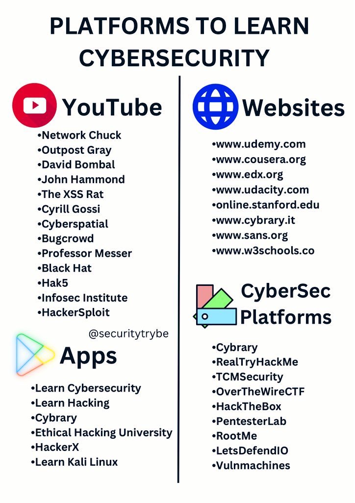 Platforms to Learn Cybersecurity 

#Cybersecurity #infosec #security #BugBounty #Pentesting #Hacking