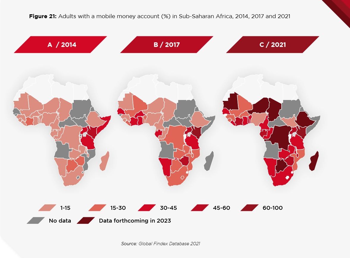 Over the past decade, mobile money accounts  have become critical to the financial system in Sub-Saharan Africa  (Source: The State of the Industry Report on Mobile Money 2023, GSMA). 

#mobilemoney #financialservices #financialinclusion #africa #subsaharanafrica