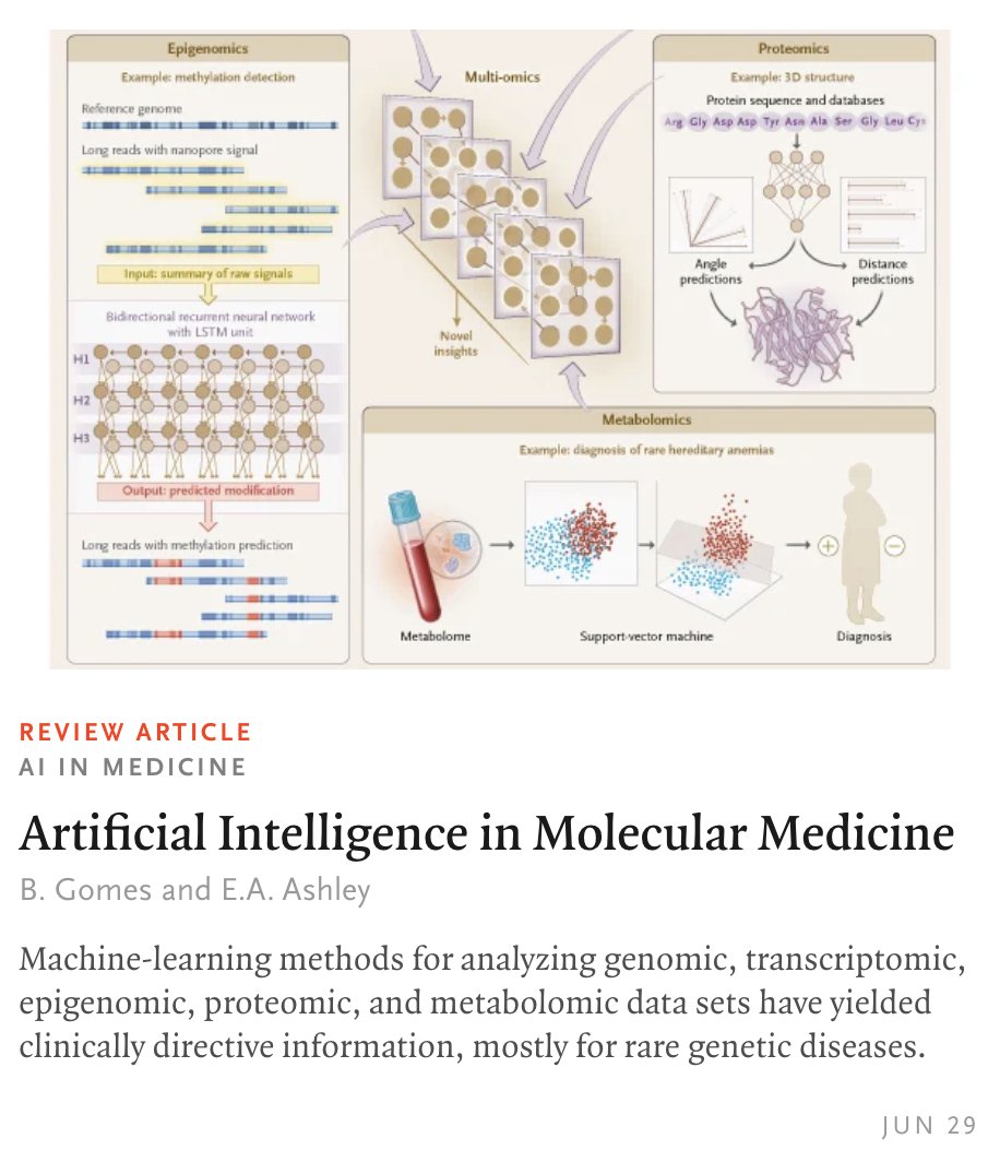 Our latest review is out today @NEJM. Sorry we couldn't feature all of the amazing work I know is being done in this area by so many people! 

Thanks to @BGomes_1905 and the incredible editorial and art teams from @NEJM. 

nejm.org/doi/full/10.10…