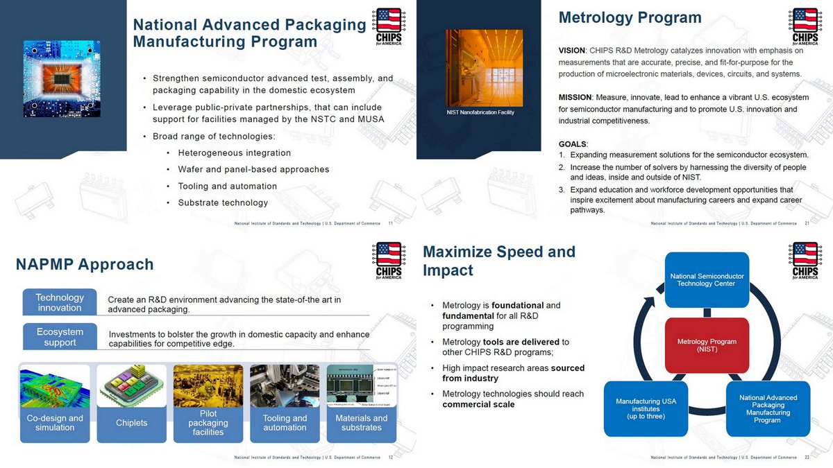 OGAWA, Tadashi on Twitter "=> CHIPS for America R&D Update, NIST