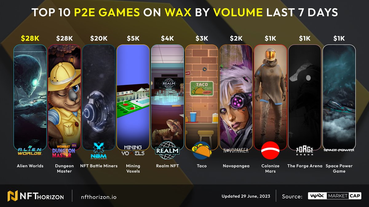 NFT Horizon tweet media