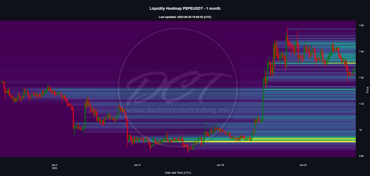 Daily Crypto Trading tweet media
