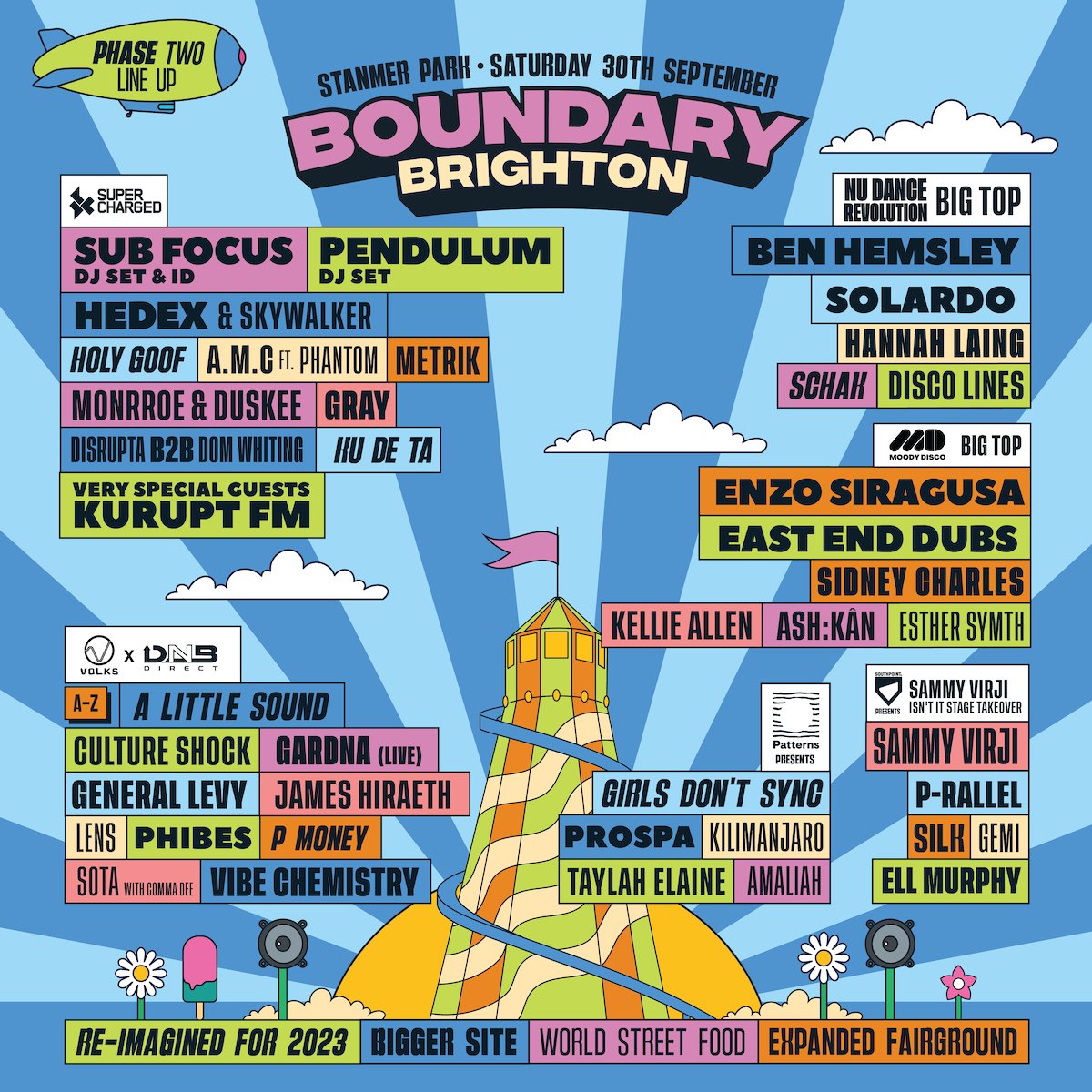 Boundary Brighton tweet media