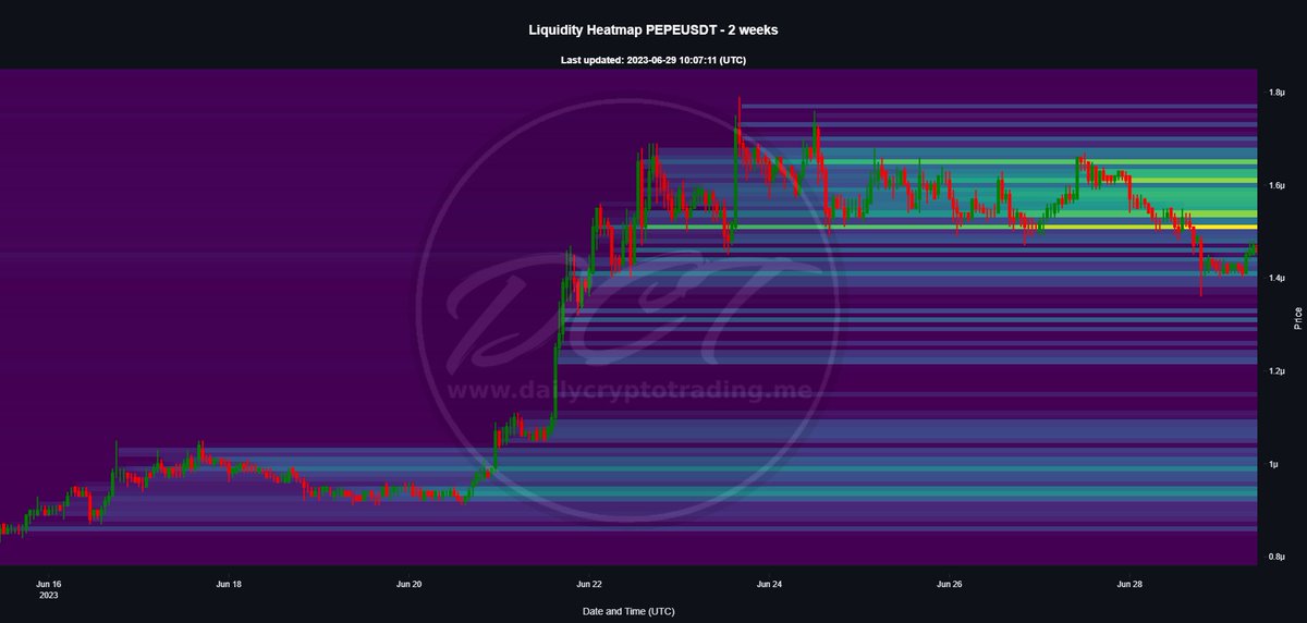 Daily Crypto Trading tweet media