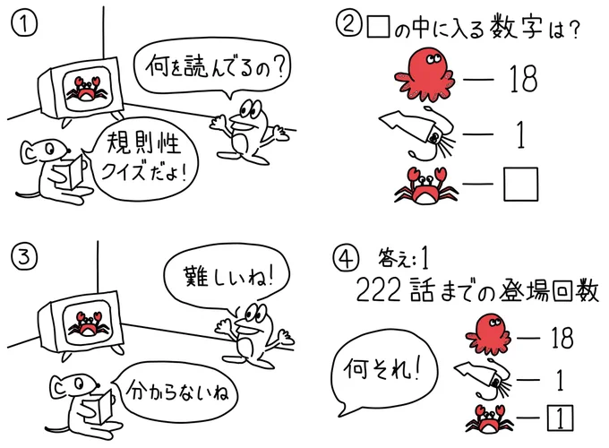 223シュールな規則性クイズ #漫画が読めるハッシュタグ #絵描きさんと繫がりたい #みんなで楽しむTwitter展覧会 #4コマ漫画 #クイズ