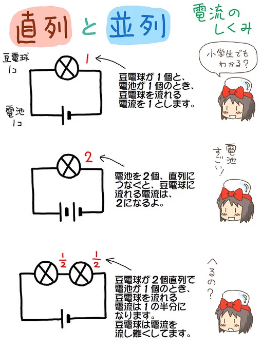 売れのこったブラウン管のおはなし。(803)

直列と並列 電流のしくみ

難しい・・・ 