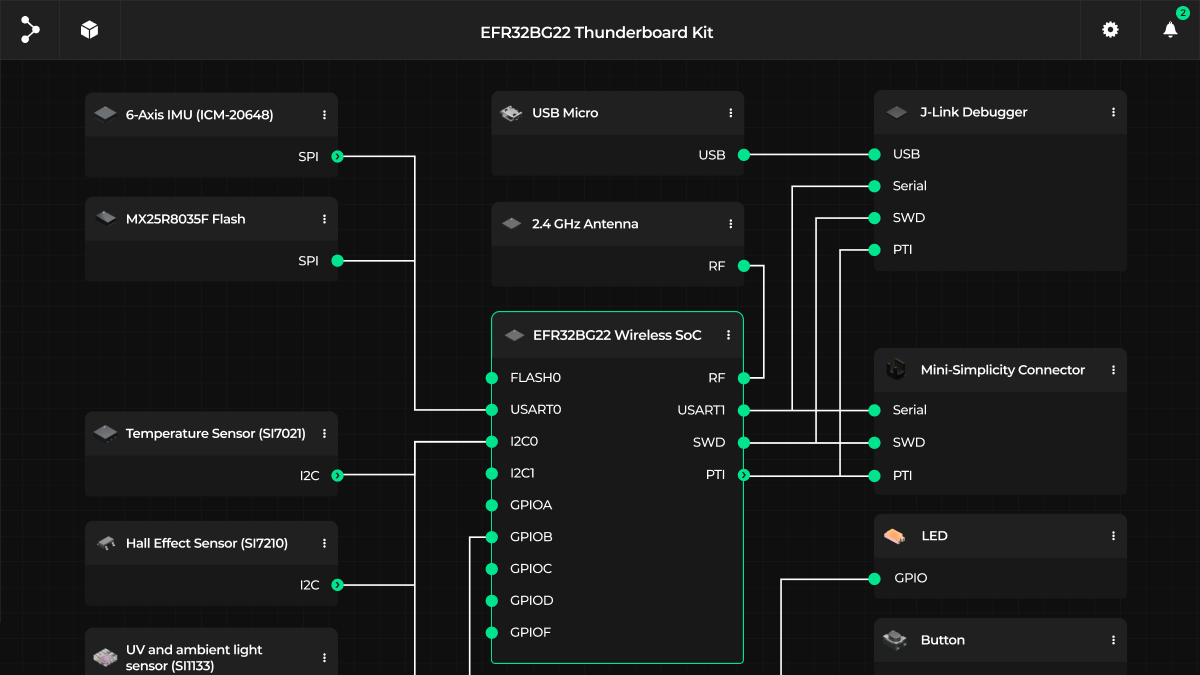 After our #EmbeddedOSSummit keynote, ask us on-site how the #opensource #VisualSystemDesigner enables system block diagrams & CI-driven HW/SW development w/ structured data, @renodeio simulation & @ZephyrIoT firmware generation @linuxfoundation @LF_Europe @siliconlabs @SLAPIoT