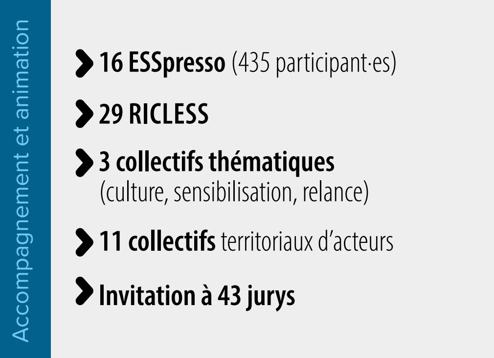 CRESS_NvlleAqui's tweet photo. 📣 #AG Présentation du #Rapport d’#Activité !
En 2022 la CRESS NA c’est :
👉235 #adhérentes;
👉43 bénévoles au #CA;
👉49 #partenariats;

✨Lire le RA 👉 https://t.co/EoMmOfIXR6

@NvelleAquitaine @Equipeotempora @TiersLieux @Vivant_lemedia @hmutuelle https://t.co/b9uljxP9ai