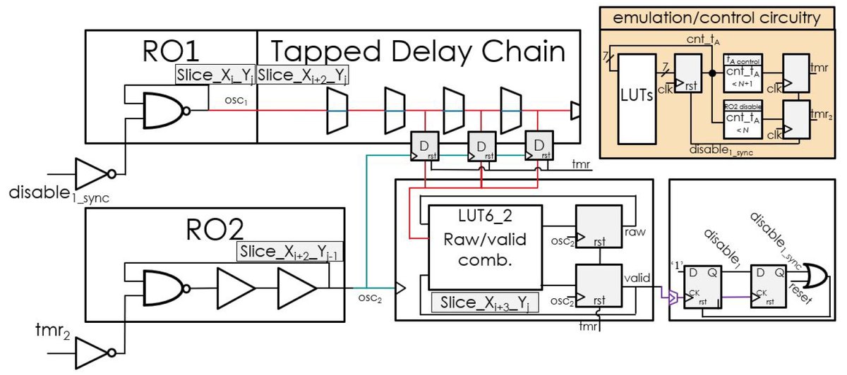 Cryptogr_MDPI's tweet image. #CryptographyPaper

The Cost of a True #Random Bit—On the Electronic Cost Gain of ASIC Time-Domain-Based #TRNGs

by Netanel Klein, Eyal Harel and Itamar Levi
from Faculty of Engineering, Bar-Ilan University (BIU)

open access, welcome to read:
mdpi.com/2410-387X/5/3/…