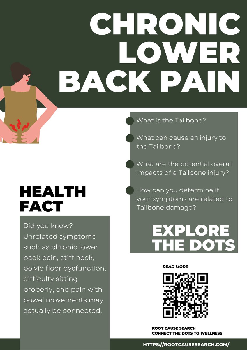mooney_eth's tweet photo. @Big_Jerm200 One fact is that many outcomes actually stem from the same underlying cause.
https://t.co/d4l4vkih6l

#functionalhealth #backpain #tailbone #stiffneck #pain #biohacking #rootcause #functionalmedicine https://t.co/58TKgt7DRm
