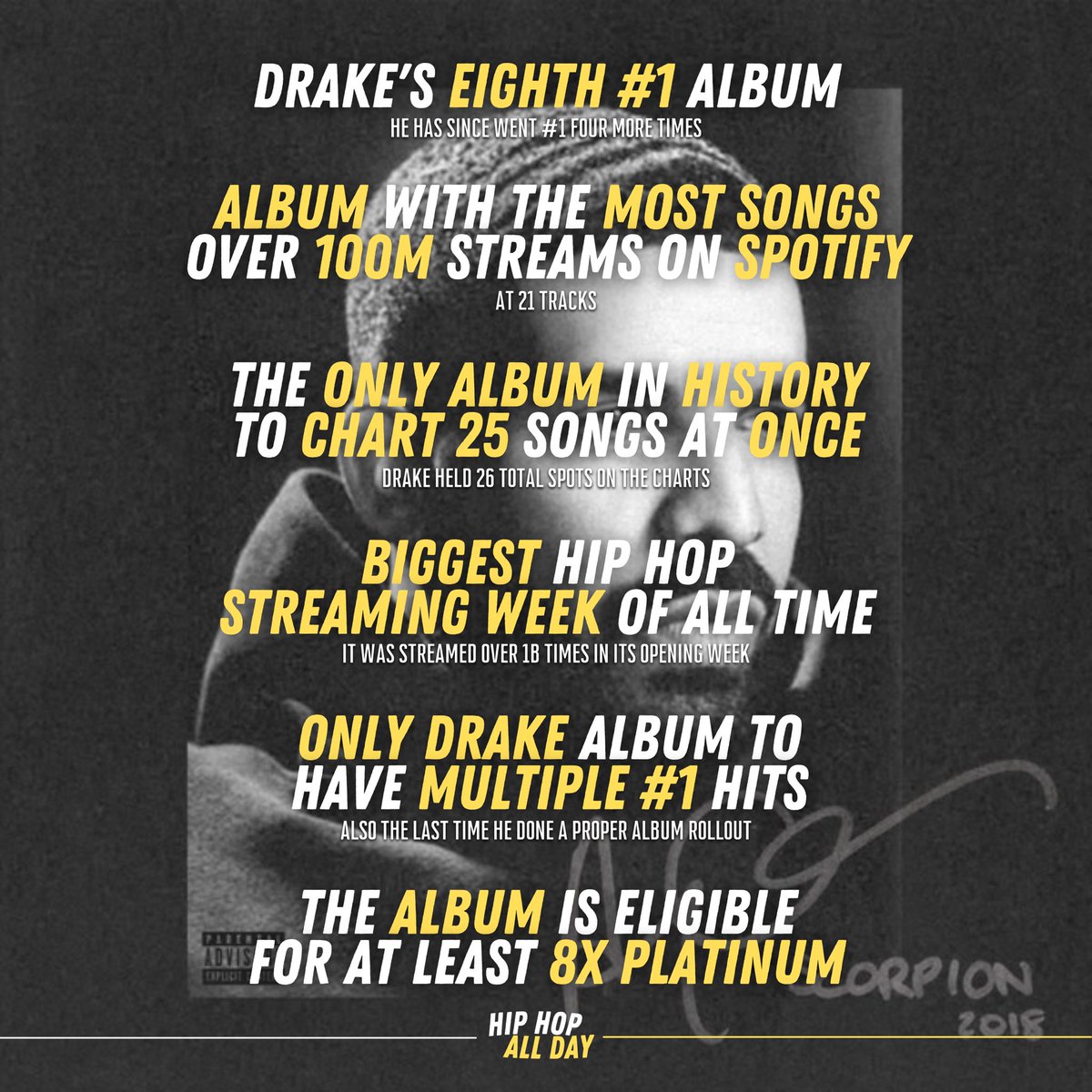 Hip Hop All Day on Twitter "5 years ago Drake dropped his fifth studio