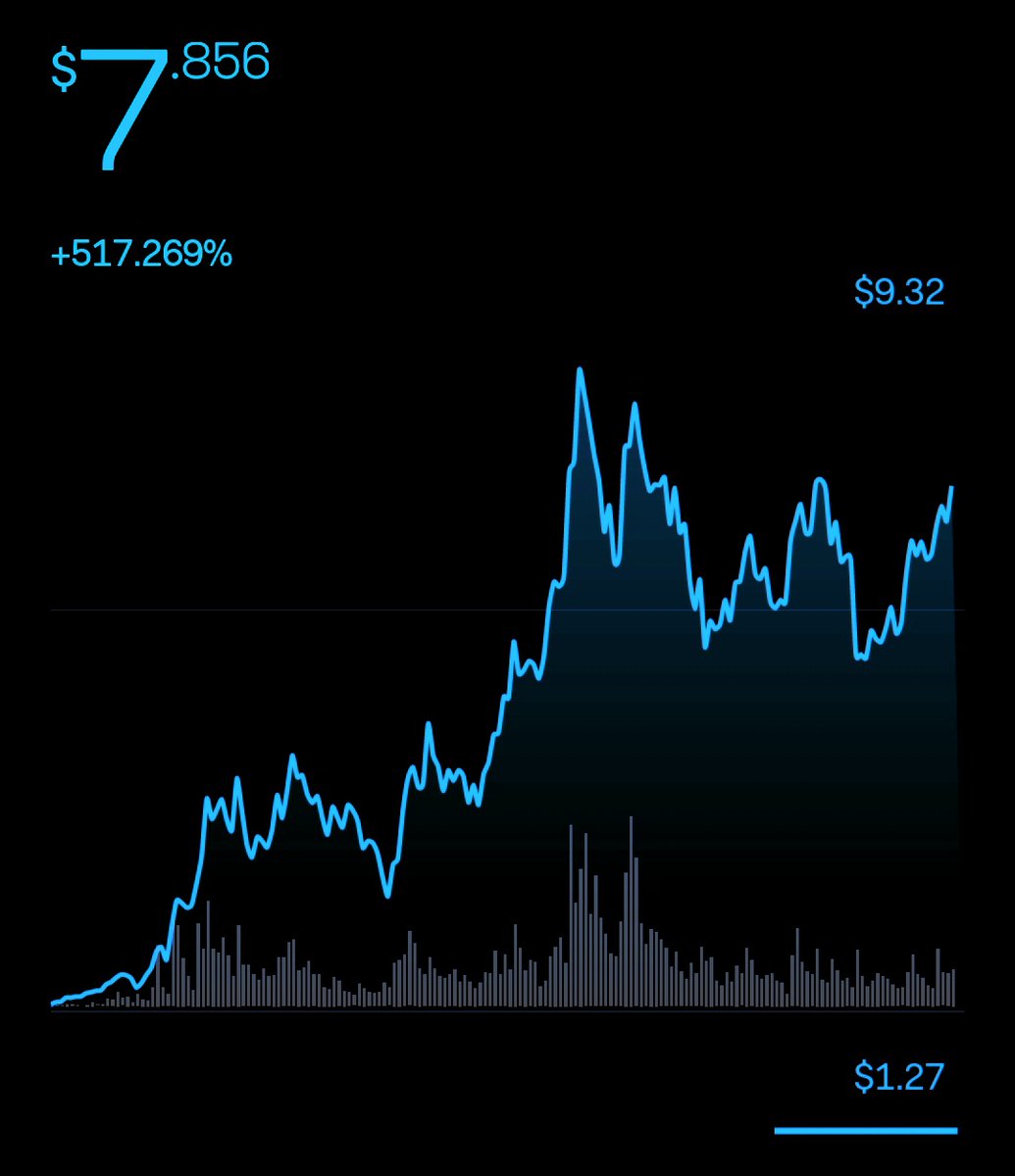 CRyptOracl3's tweet image. @Injective_
🔷️ On-chain transparency 

Protocol revenue 
generated by dApps built on
Injective 🔀 + burns led by the community

$INJ 🥷