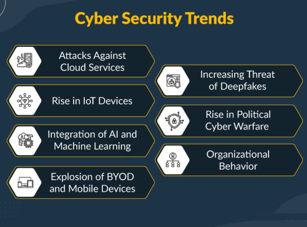 CyberRaj1250's tweet photo. 🔒✨ Cybersecurity Trends Protecting the Digital Frontier! 💻🛡️ https://t.co/0yNz8n1BQT