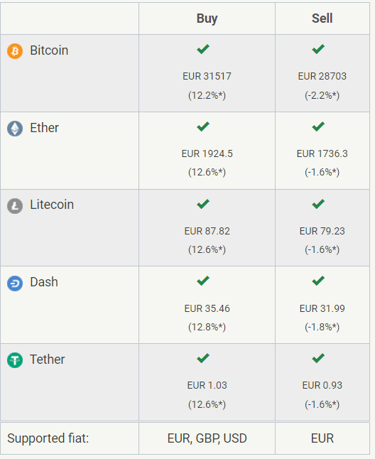 BitomatCom's tweet image. 🇬🇧 Today there is no fee for selling BTC in Italy. Instead, you get extra +2.2%. 
🇮🇹 Oggi non c'è nessuna commissione per vendere BTC in Italia. Invece, ottieni un extra +2.2%.

#Bitcoin #Criptovaluta #BTC #Italia