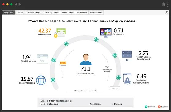 eGInnovations's tweet photo. If you are at the @MyVMUG user event in Germany today #vmugde - come say hi to Benedikt and Stefan, check out our @eGinnovations monitoring and automated root-cause diagnostics for Horizon and take away some of their big heap of prizes and gifts! #vmug #vmware https://t.co/PmnDEX4tyI
