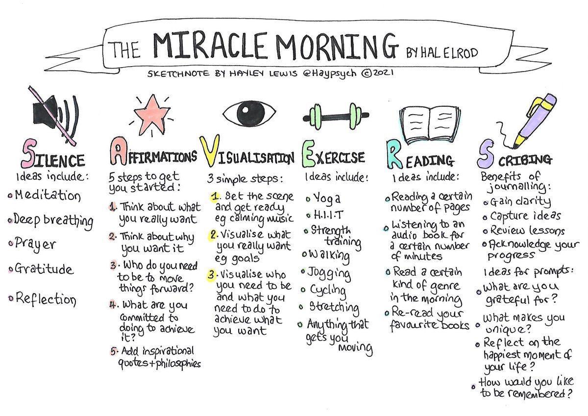 How you start your day might make a difference to your #wellbeing In The Miracle Morning, Hal Elrod outlines a useful framework. While the book is based around a 1-hour routine, there is a shorter 6-minute routine for time-stretched folk #WorldWellbeingWeek2023 #sketchnote