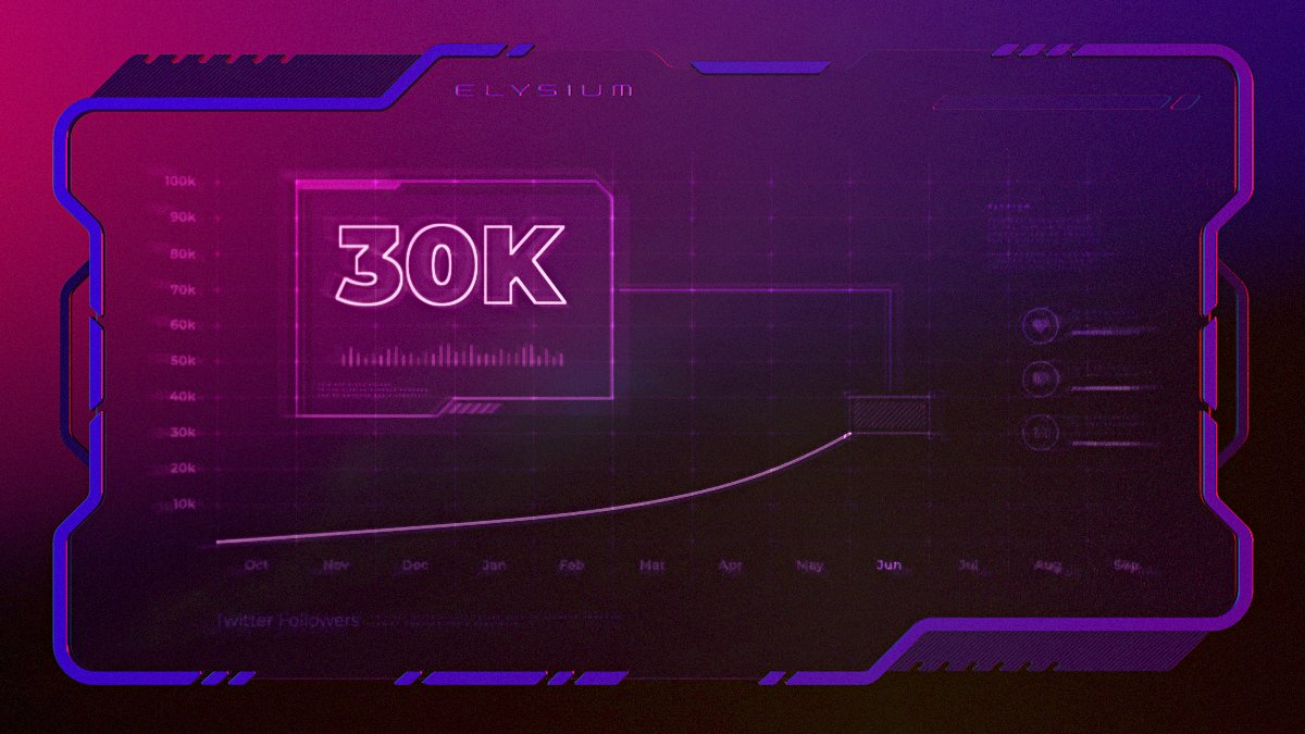We have reached 30K followers on our Twitter!

It is time to publish our new exam quests. We will post 1 section every day.

Study the project, answer the questions, and get a lot of XP!

zealy.io/c/elysium/ques…

#ElysiumChain #blockchain #Crypto <a href="/zealy_io/">Zealy</a> #earlybird