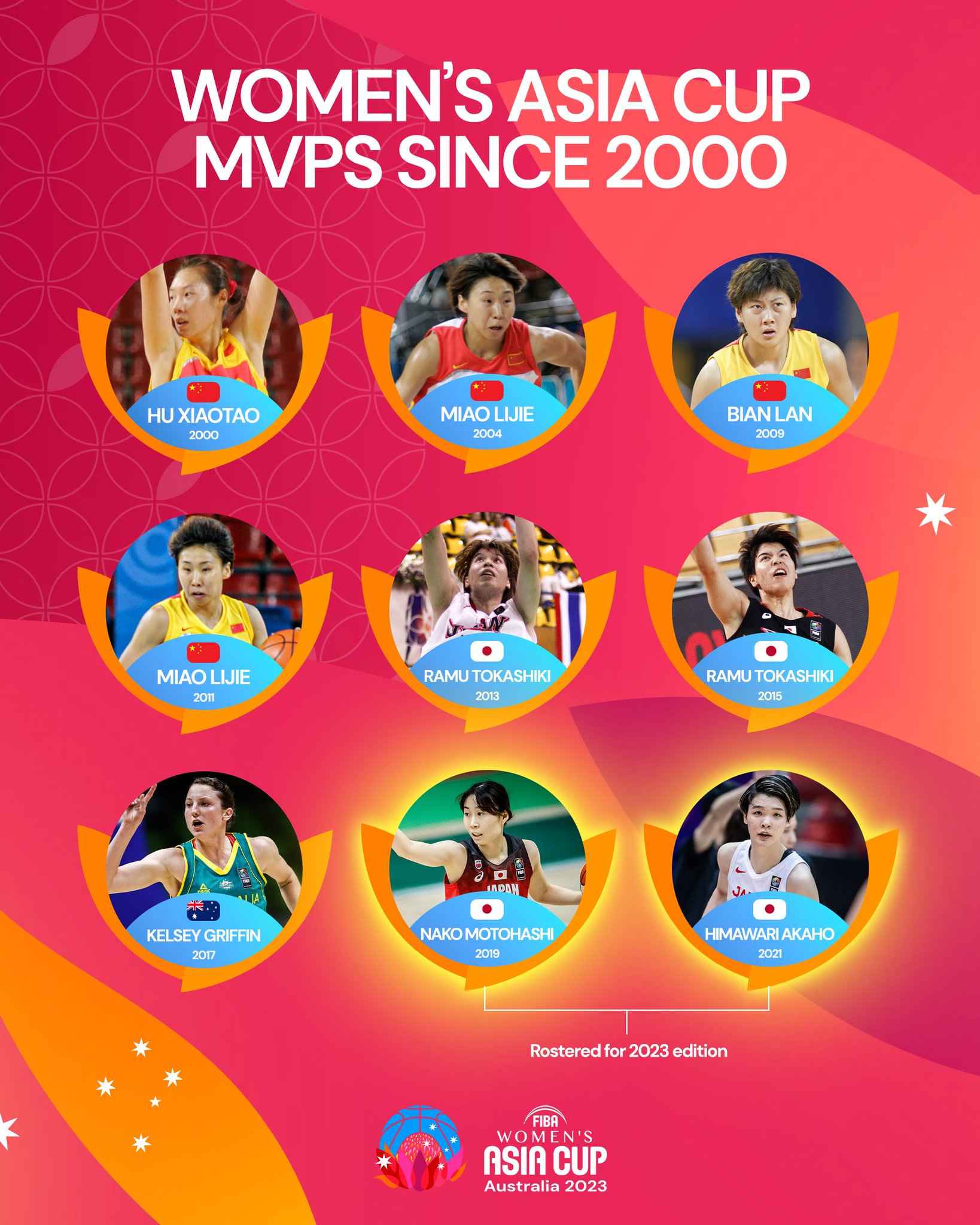 FIBA Women